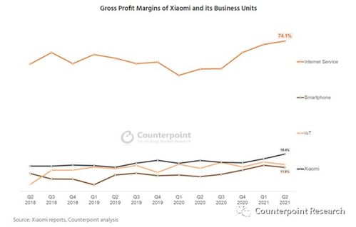 小米利潤、國際規(guī)則爭議與電商服務(wù) 科技行業(yè)的三角關(guān)系