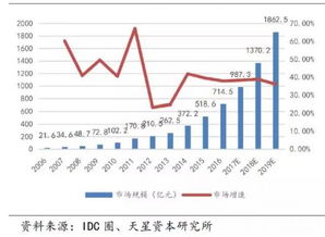 云計(jì)算驅(qū)動下的數(shù)據(jù)中心變革與電子商務(wù)運(yùn)營服務(wù)新機(jī)遇