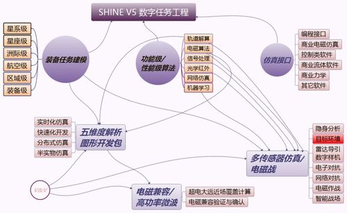 裝備電子系統(tǒng)與環(huán)境建模仿真產(chǎn)品在電子商務(wù)運(yùn)營服務(wù)中的融合與創(chuàng)新