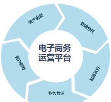 電商行業(yè)運(yùn)營必備技能與電子商務(wù)運(yùn)營服務(wù)全解析