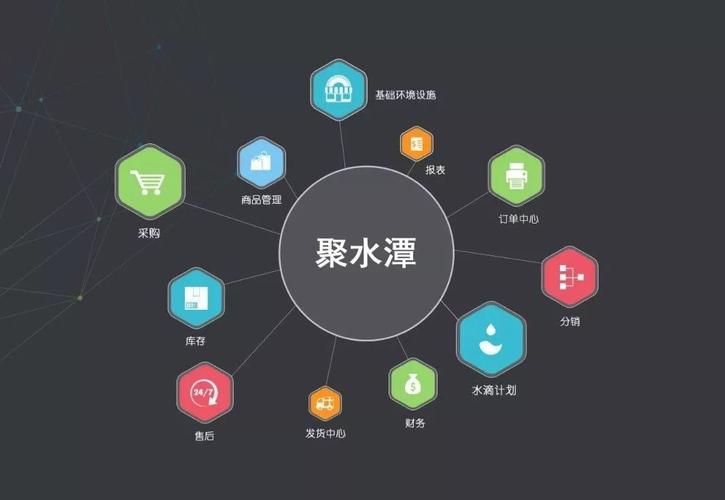 聚水潭三大核心優(yōu)勢，賦能電商運(yùn)營高效增長