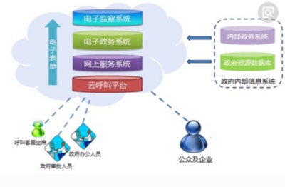 掌握數(shù)字時(shí)代的商業(yè)脈絡(luò) 電子商務(wù)交易規(guī)則與運(yùn)營服務(wù)深度解析